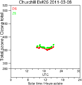 2011/20110308.Brewer.MKII.026.MSC.png