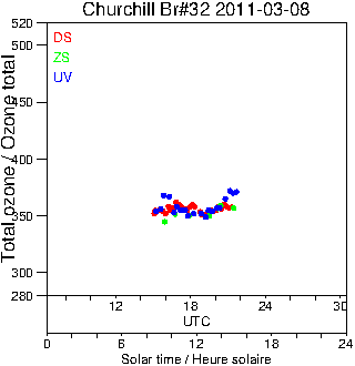 2011/20110308.Brewer.MKIV.032.MSC.png