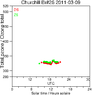 2011/20110309.Brewer.MKII.026.MSC.png