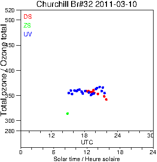 2011/20110310.Brewer.MKIV.032.MSC.png