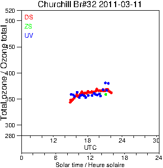 2011/20110311.Brewer.MKIV.032.MSC.png