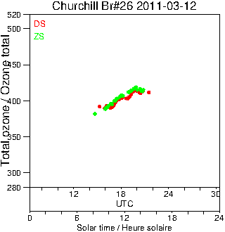 2011/20110312.Brewer.MKII.026.MSC.png