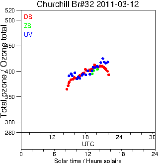 2011/20110312.Brewer.MKIV.032.MSC.png