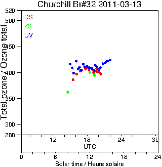 2011/20110313.Brewer.MKIV.032.MSC.png