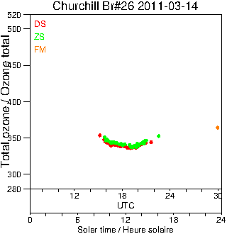 2011/20110314.Brewer.MKII.026.MSC.png