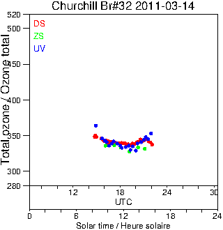 2011/20110314.Brewer.MKIV.032.MSC.png