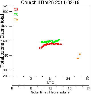 2011/20110316.Brewer.MKII.026.MSC.png