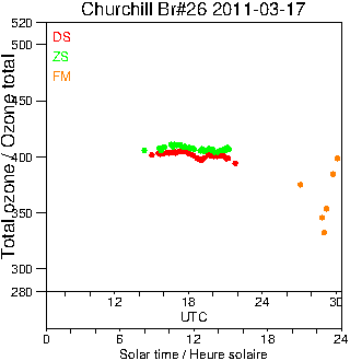 2011/20110317.Brewer.MKII.026.MSC.png