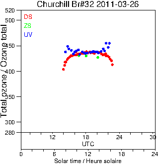 2011/20110326.Brewer.MKIV.032.MSC.png