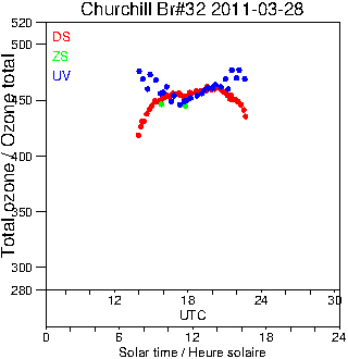 2011/20110328.Brewer.MKIV.032.MSC.png