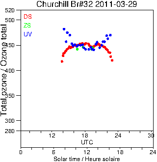 2011/20110329.Brewer.MKIV.032.MSC.png