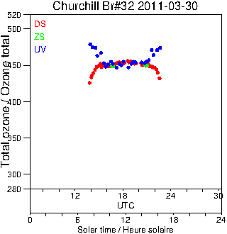 2011/20110330.Brewer.MKIV.032.MSC.png