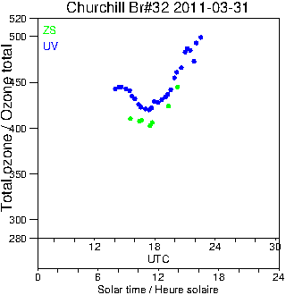 2011/20110331.Brewer.MKIV.032.MSC.png