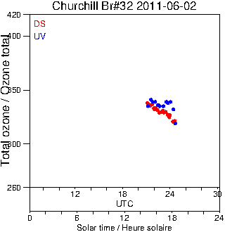 2011/20110602.Brewer.MKIV.032.MSC.png