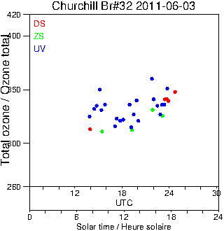 2011/20110603.Brewer.MKIV.032.MSC.png