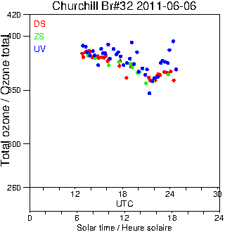 2011/20110606.Brewer.MKIV.032.MSC.png