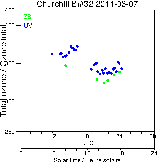 2011/20110607.Brewer.MKIV.032.MSC.png