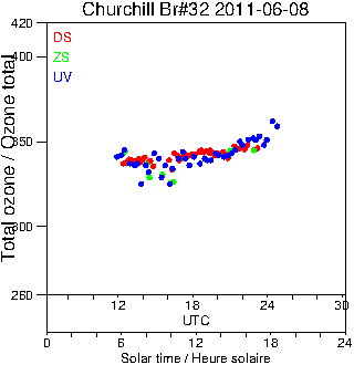 2011/20110608.Brewer.MKIV.032.MSC.png