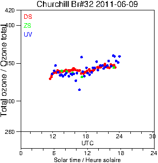 2011/20110609.Brewer.MKIV.032.MSC.png