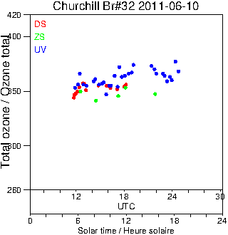 2011/20110610.Brewer.MKIV.032.MSC.png