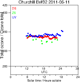 2011/20110611.Brewer.MKIV.032.MSC.png