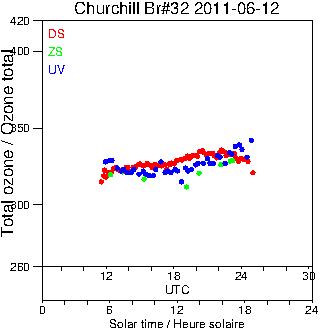 2011/20110612.Brewer.MKIV.032.MSC.png