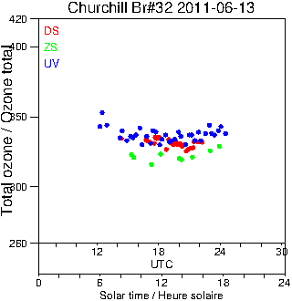 2011/20110613.Brewer.MKIV.032.MSC.png