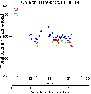 2011/20110614.Brewer.MKIV.032.MSC.png