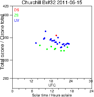 2011/20110615.Brewer.MKIV.032.MSC.png