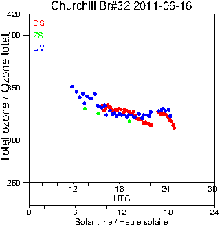 2011/20110616.Brewer.MKIV.032.MSC.png