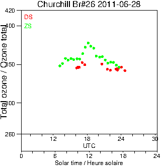 2011/20110628.Brewer.MKII.026.MSC.png