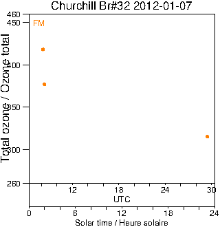 2012/20120107.Brewer.MKIV.032.MSC.png