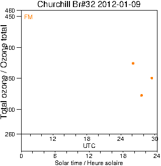 2012/20120109.Brewer.MKIV.032.MSC.png