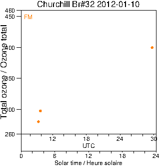 2012/20120110.Brewer.MKIV.032.MSC.png