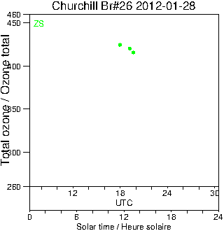 2012/20120128.Brewer.MKII.026.MSC.png