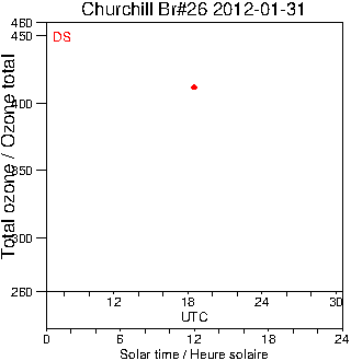 2012/20120131.Brewer.MKII.026.MSC.png