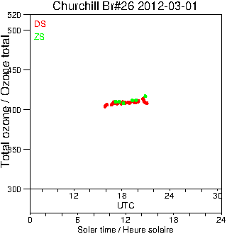 2012/20120301.Brewer.MKII.026.MSC.png