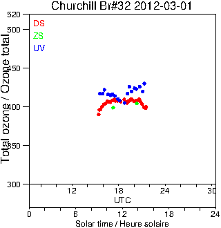 2012/20120301.Brewer.MKIV.032.MSC.png