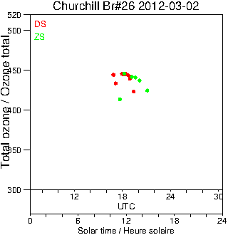 2012/20120302.Brewer.MKII.026.MSC.png