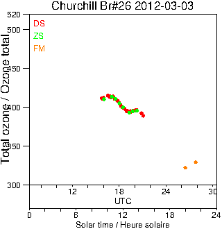 2012/20120303.Brewer.MKII.026.MSC.png