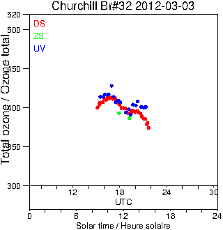 2012/20120303.Brewer.MKIV.032.MSC.png