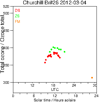 2012/20120304.Brewer.MKII.026.MSC.png