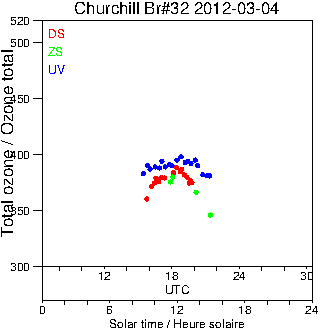 2012/20120304.Brewer.MKIV.032.MSC.png