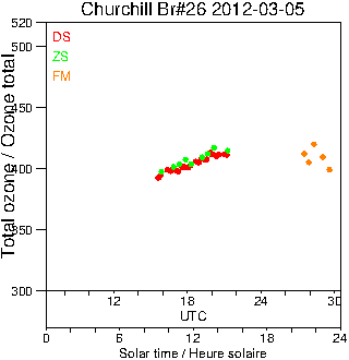 2012/20120305.Brewer.MKII.026.MSC.png