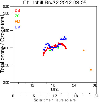 2012/20120305.Brewer.MKIV.032.MSC.png