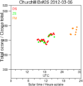 2012/20120306.Brewer.MKII.026.MSC.png