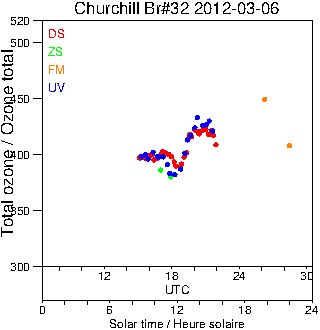 2012/20120306.Brewer.MKIV.032.MSC.png