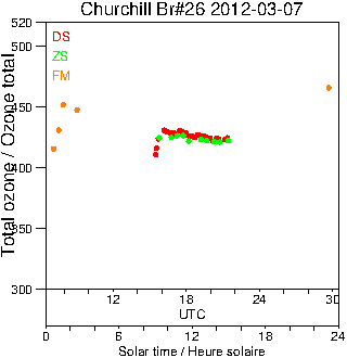 2012/20120307.Brewer.MKII.026.MSC.png