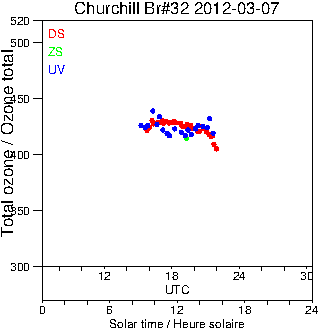 2012/20120307.Brewer.MKIV.032.MSC.png