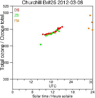 2012/20120308.Brewer.MKII.026.MSC.png